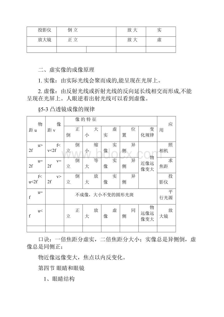 第五章《透镜及其应用》单元复习课.docx_第2页