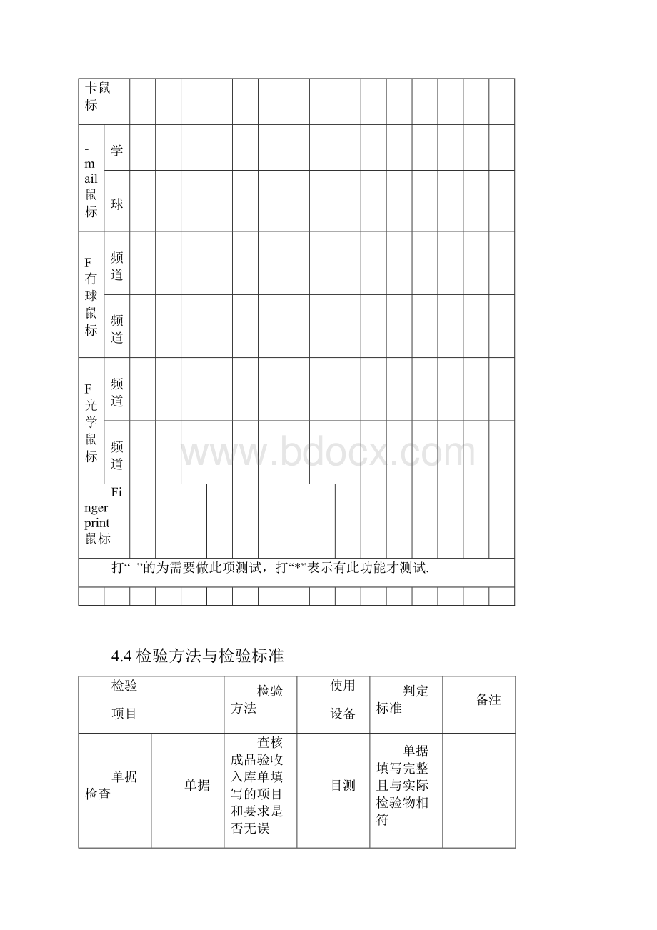 Mouse鼠标成品检验规范.docx_第3页