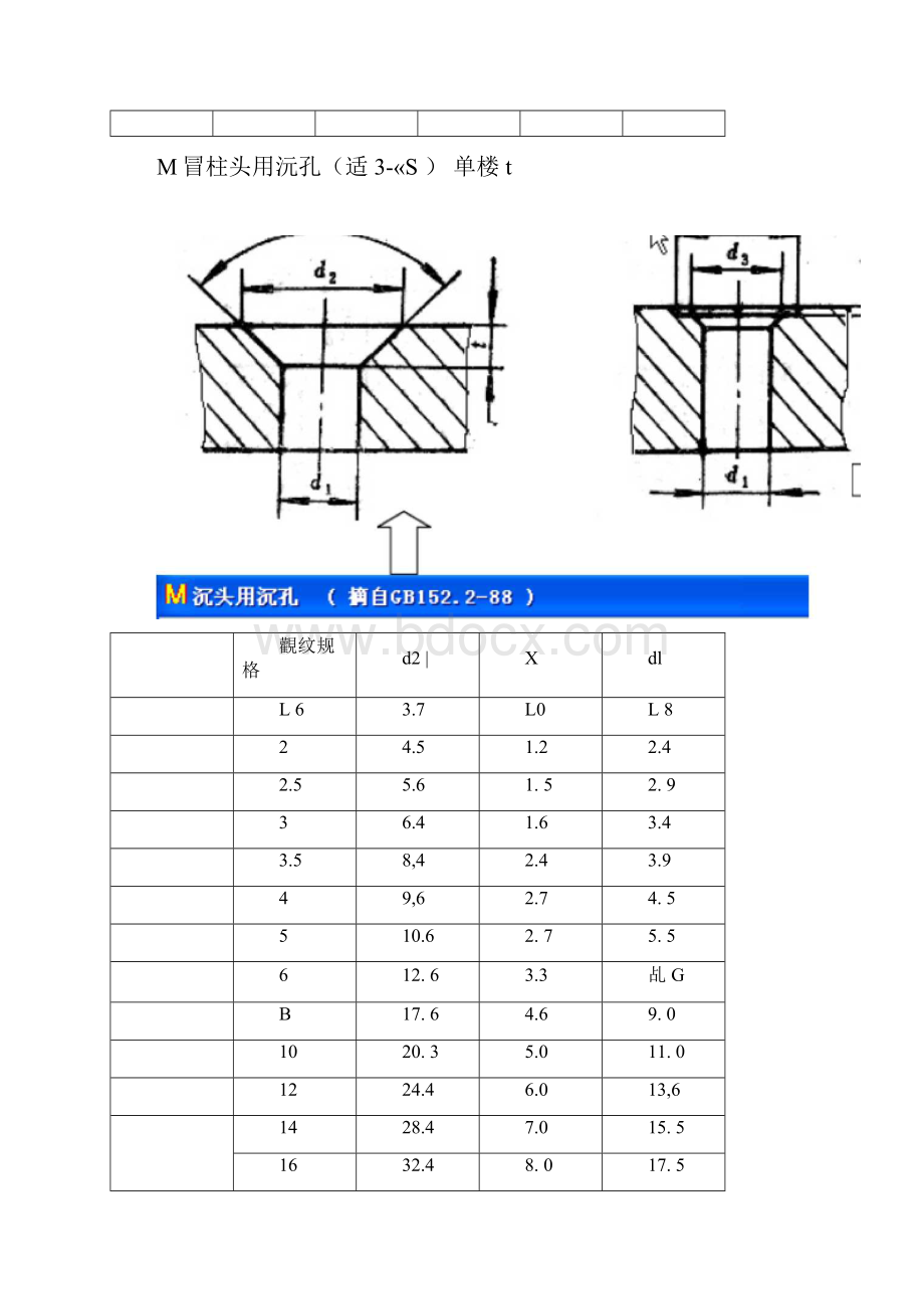 螺栓和螺钉通孔尺寸.docx_第3页