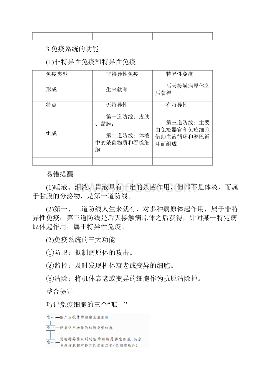 备战高考生物一轮复习第29讲 免疫调节 讲义.docx_第2页