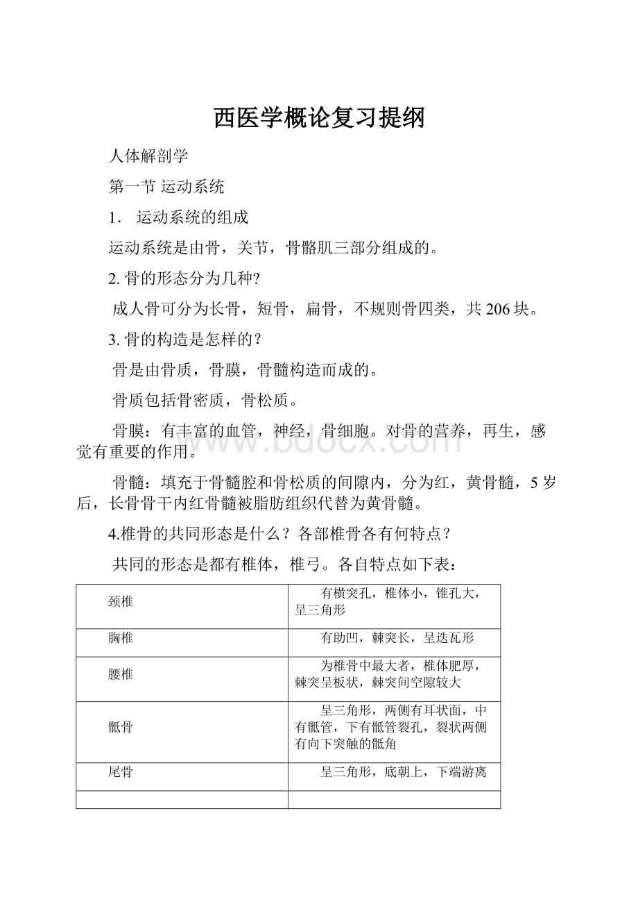 西医学概论复习提纲.docx_第1页