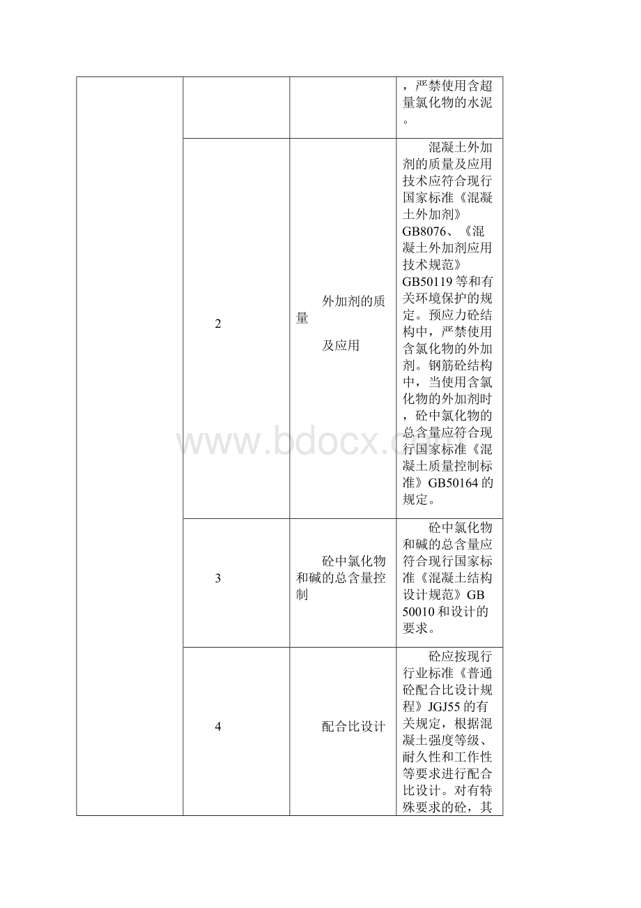 混凝土工程监理实施细则.docx_第3页