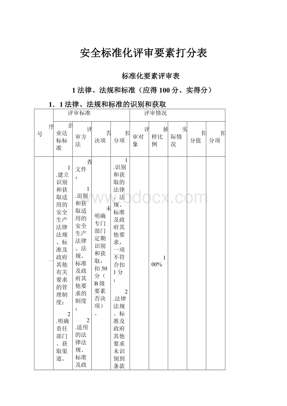 安全标准化评审要素打分表.docx