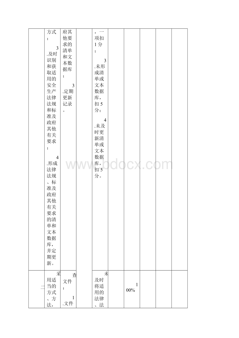 安全标准化评审要素打分表.docx_第2页