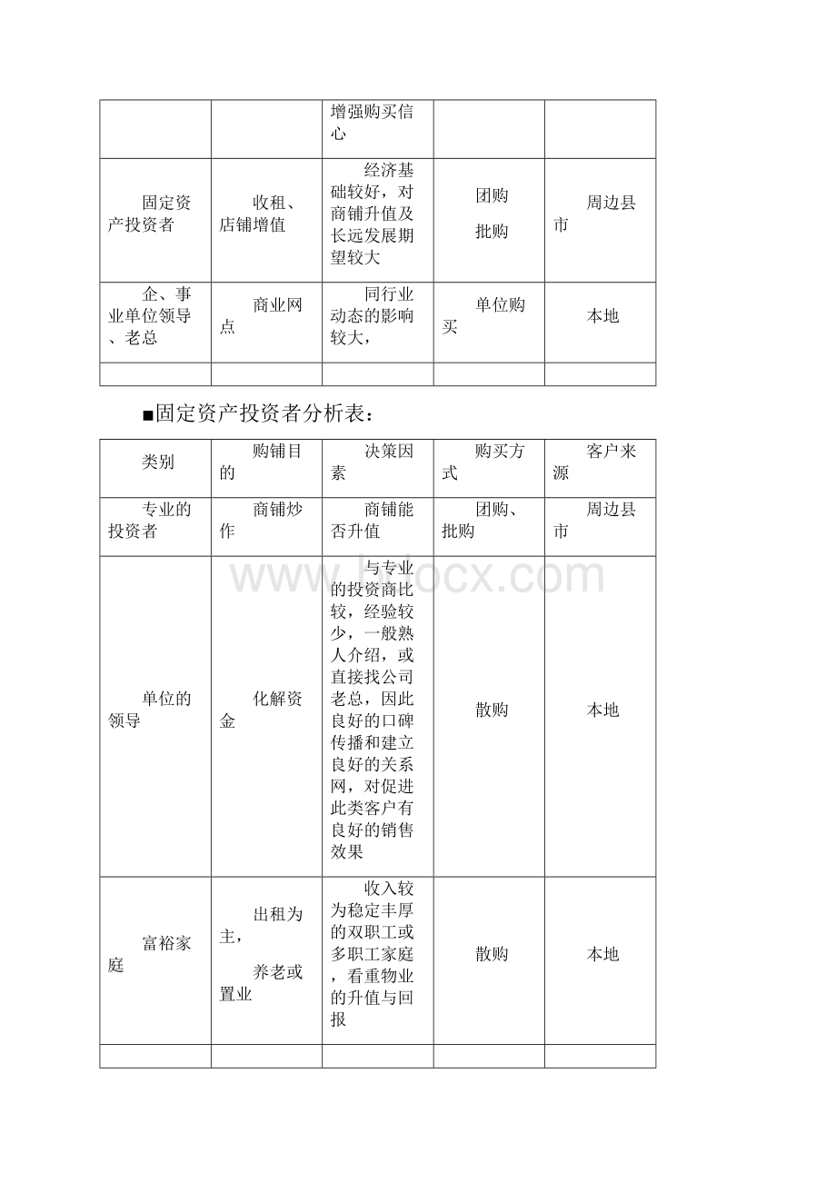 世豪中心营销策略与执行方案.docx_第2页