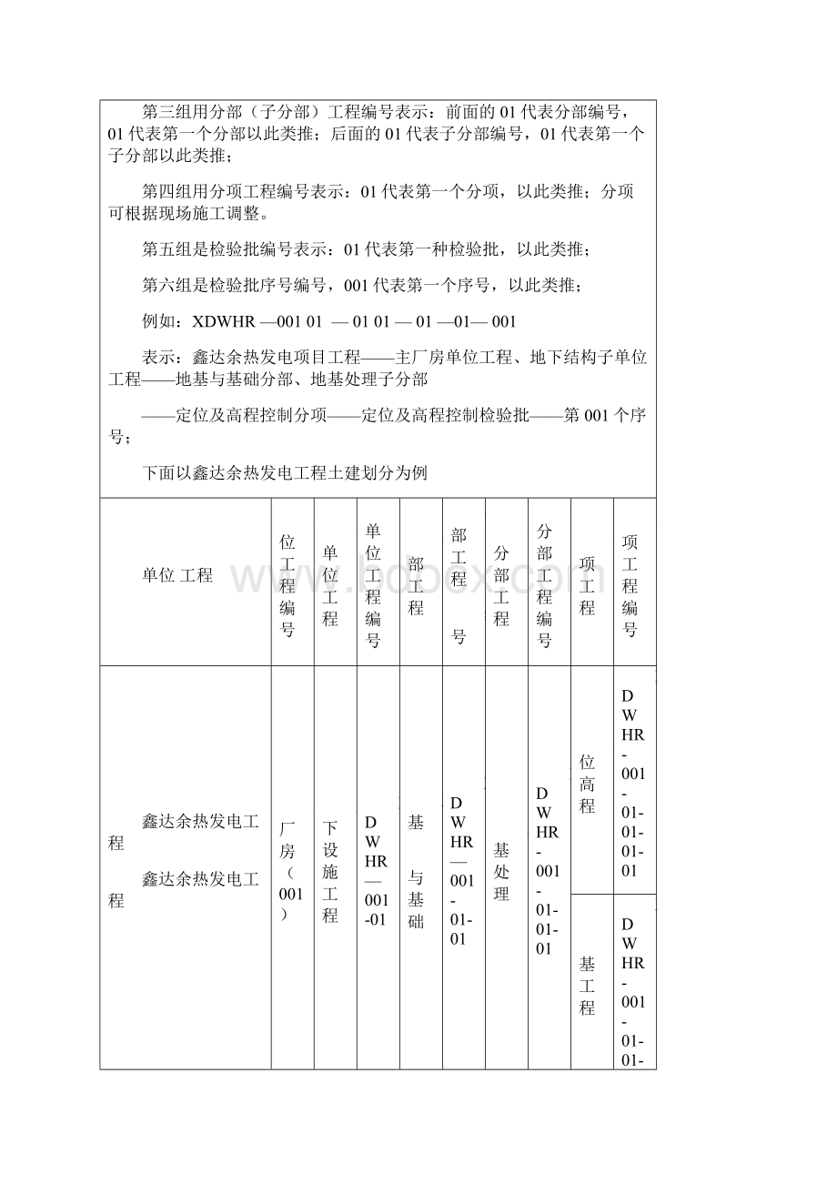 余热发电工程土建质量检查结构划分及资料交底.docx_第2页