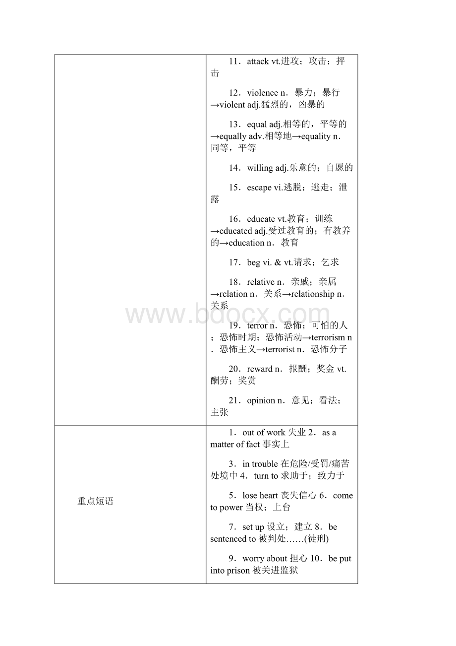 高考英语一轮复习1.docx_第2页