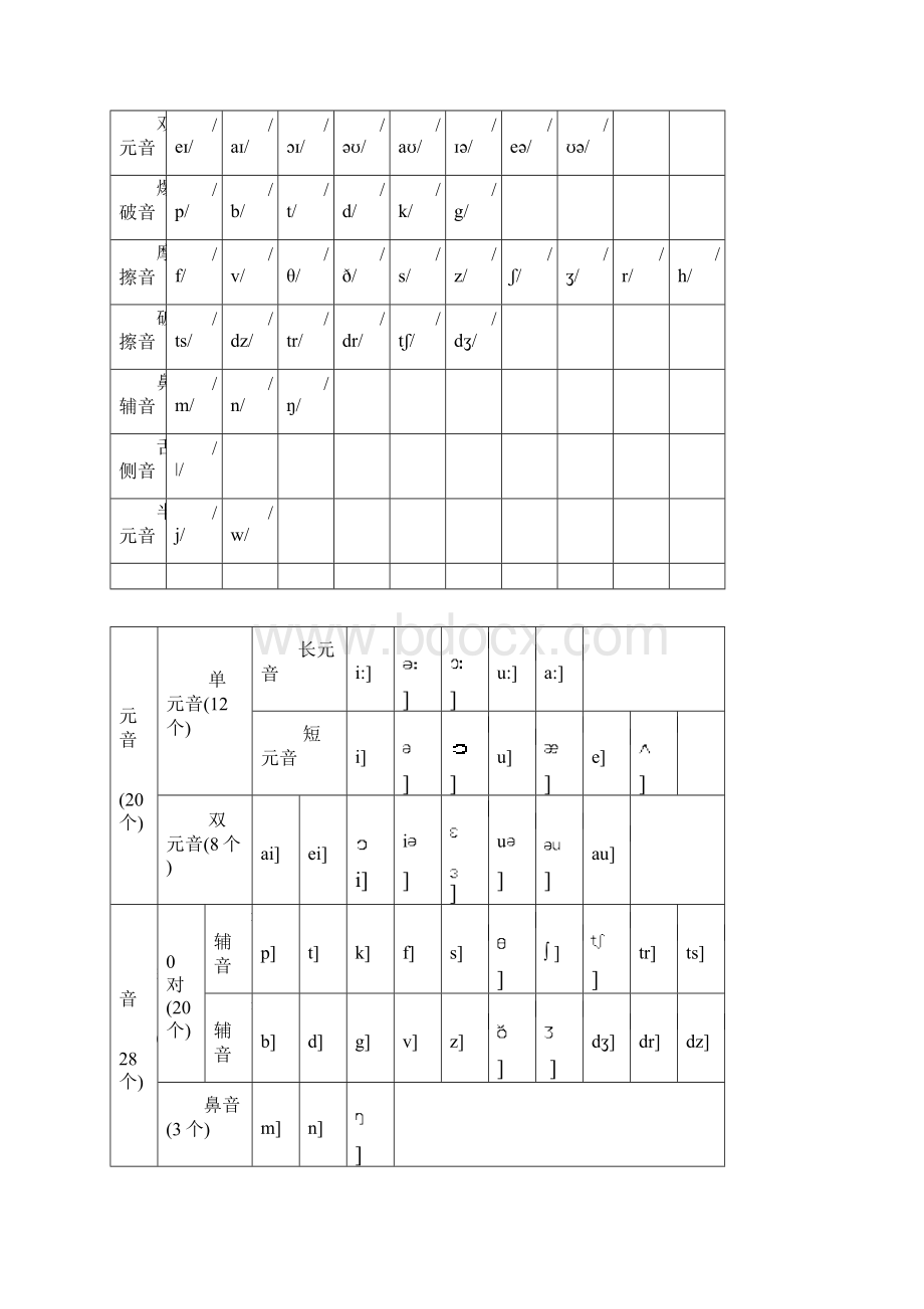 七上各单元知识点汇总.docx_第2页