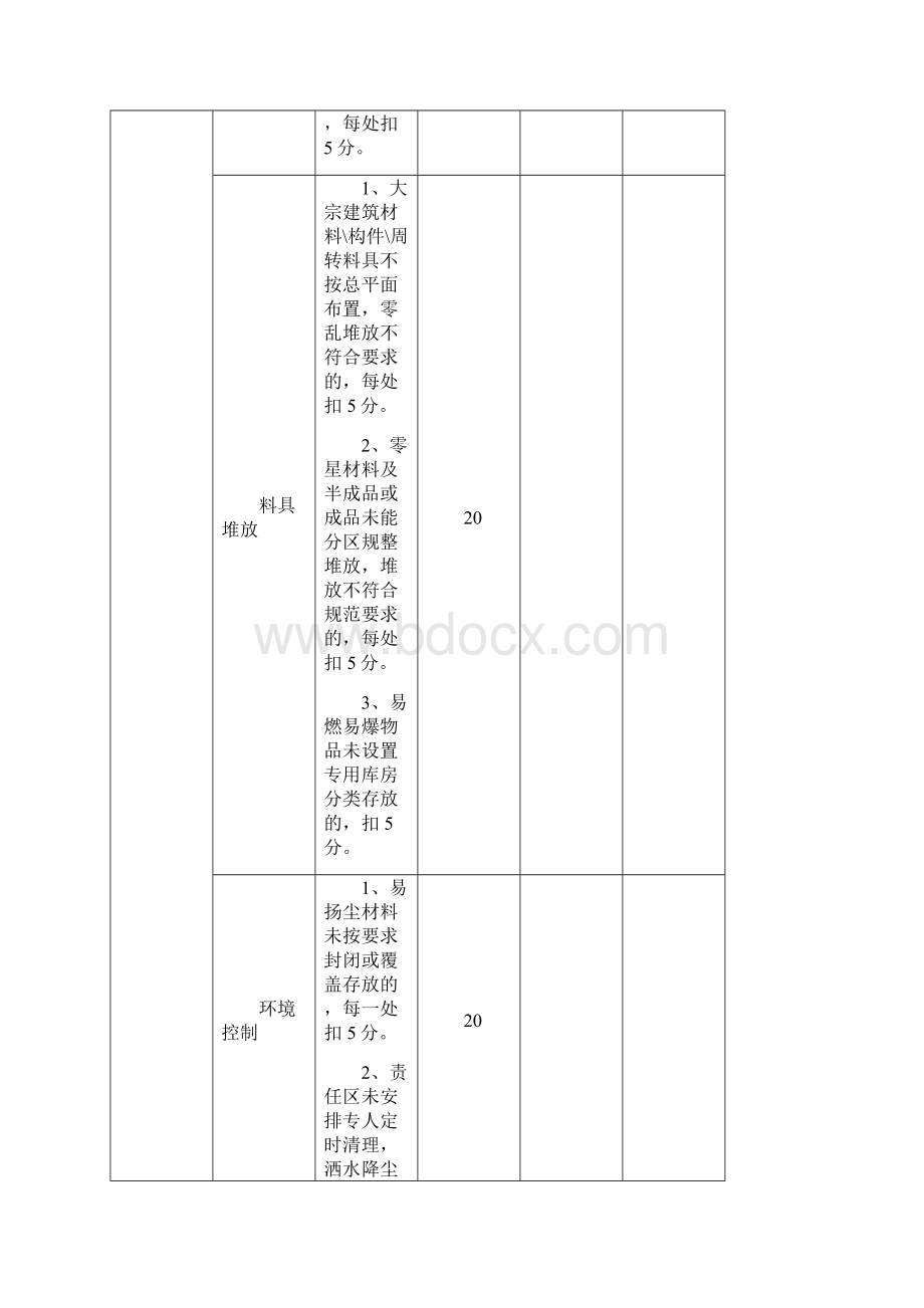 分包单位考核评价表.docx_第3页