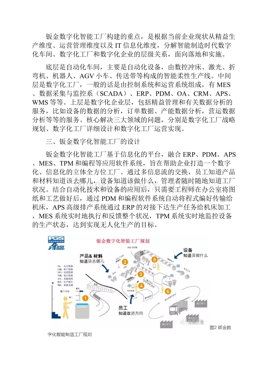 详述钣金数字化智能制造工厂规划.docx_第3页