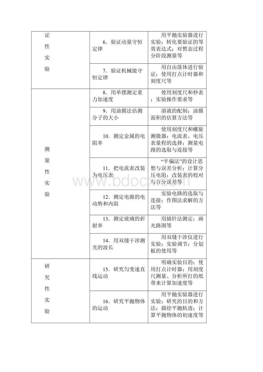 高考物理实验知识点总结.docx_第3页