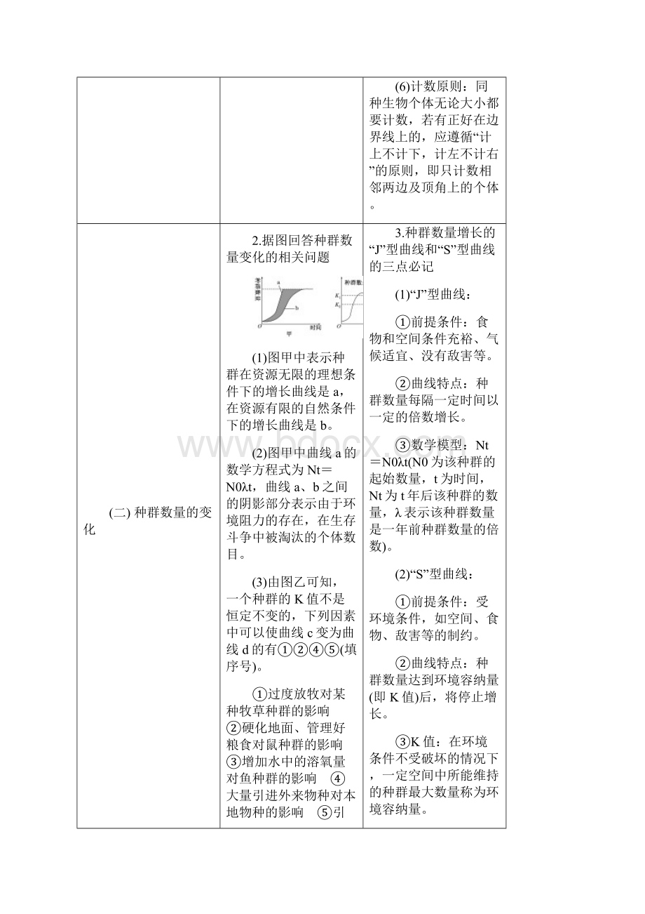 版高考生物一轮复习第三部分稳态与环境种群和群落.docx_第3页