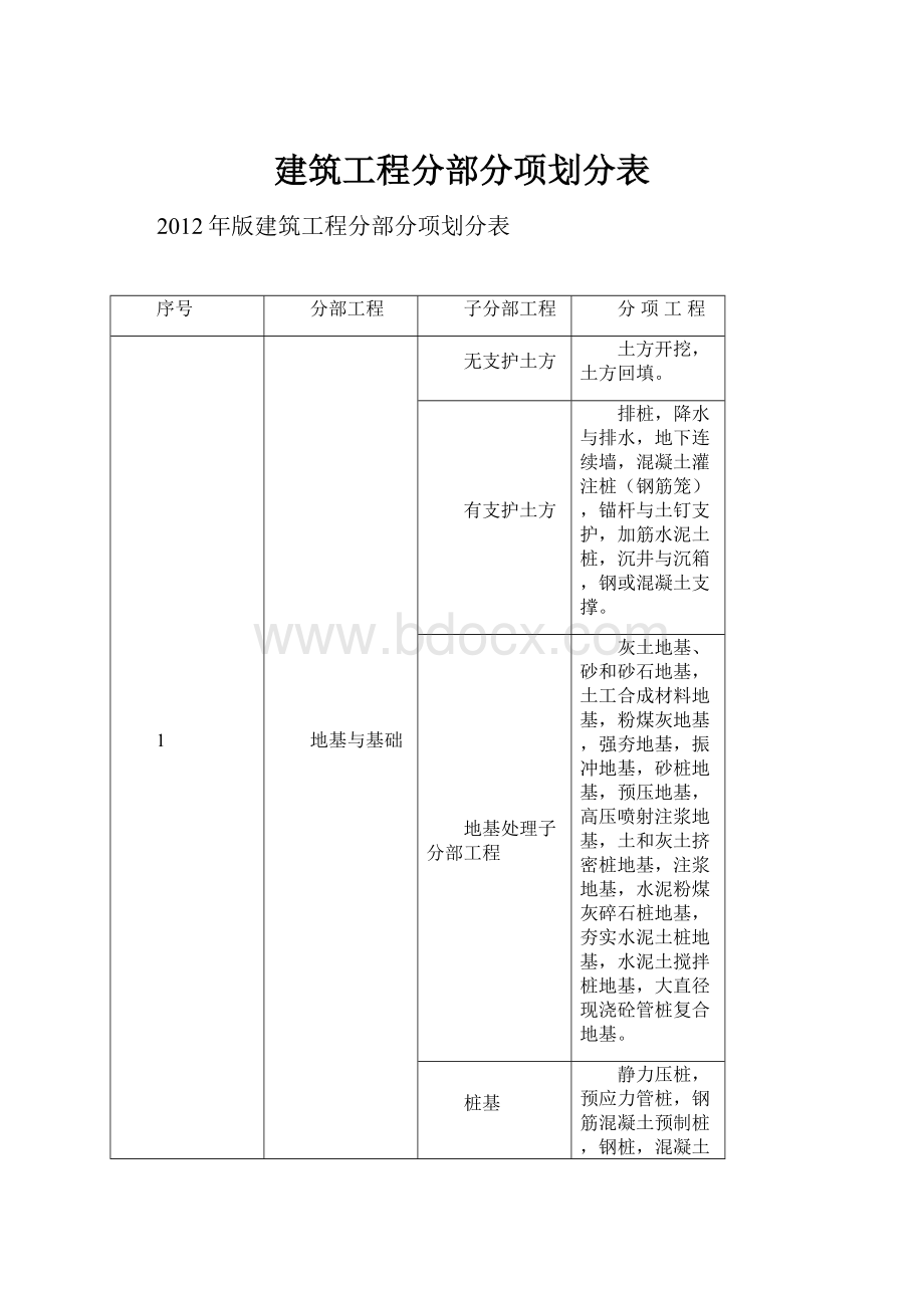 建筑工程分部分项划分表.docx