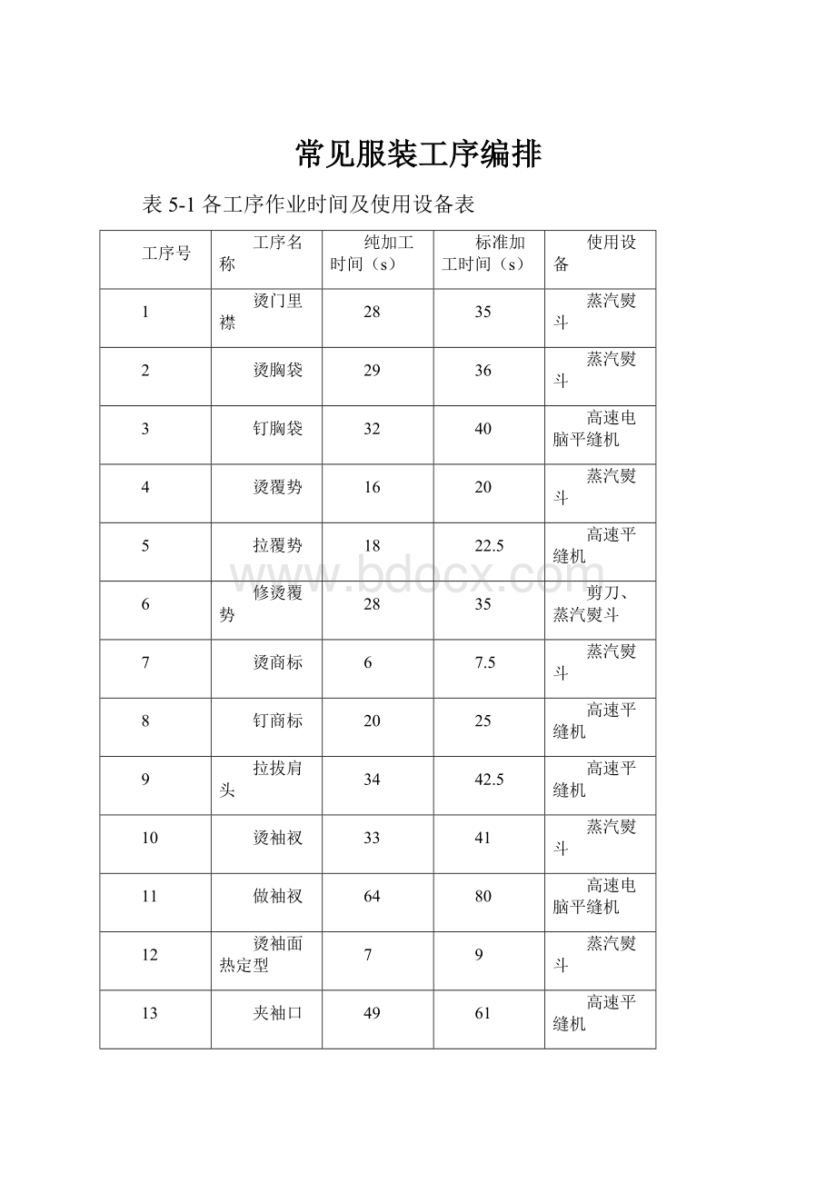 常见服装工序编排.docx_第1页