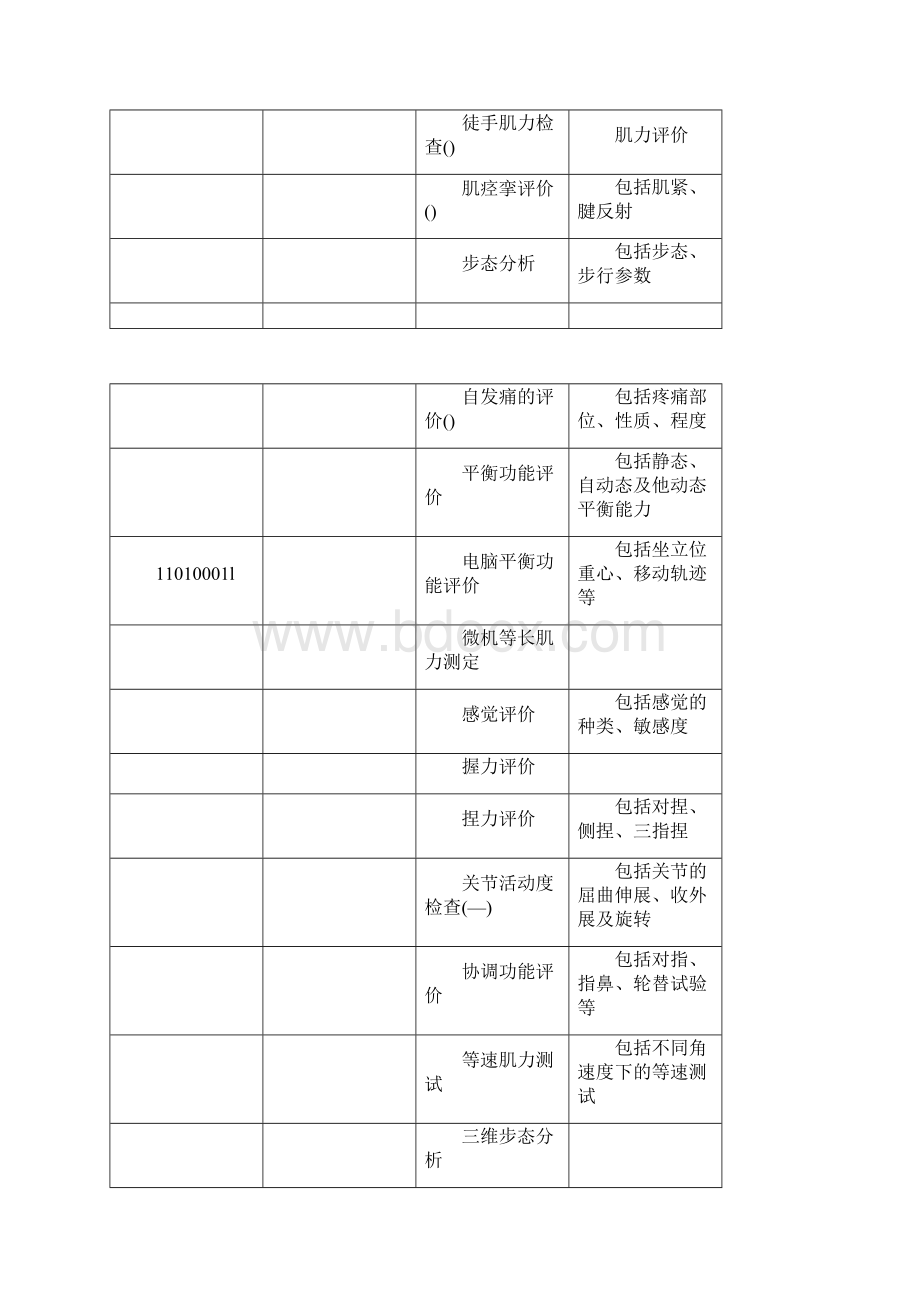 广东工伤康复诊疗项目.docx_第2页