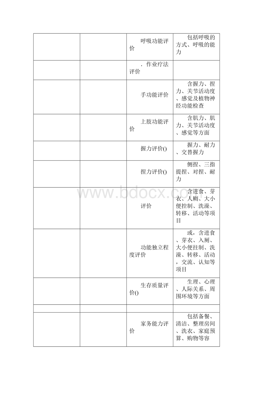 广东工伤康复诊疗项目.docx_第3页