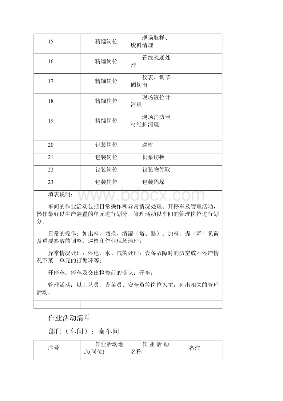 作业活动清单.docx_第2页