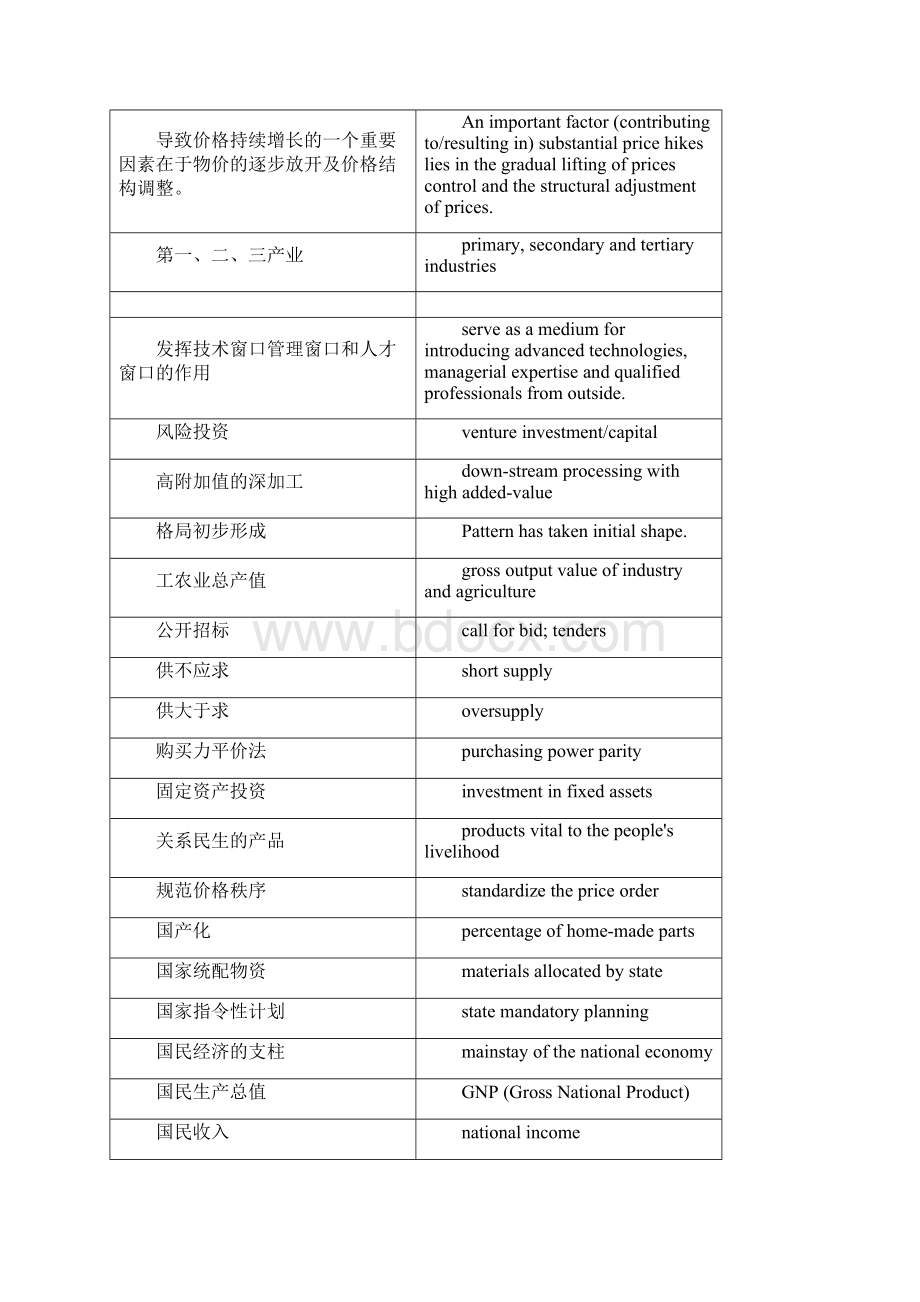 经济术语的翻译培训课件.docx_第2页