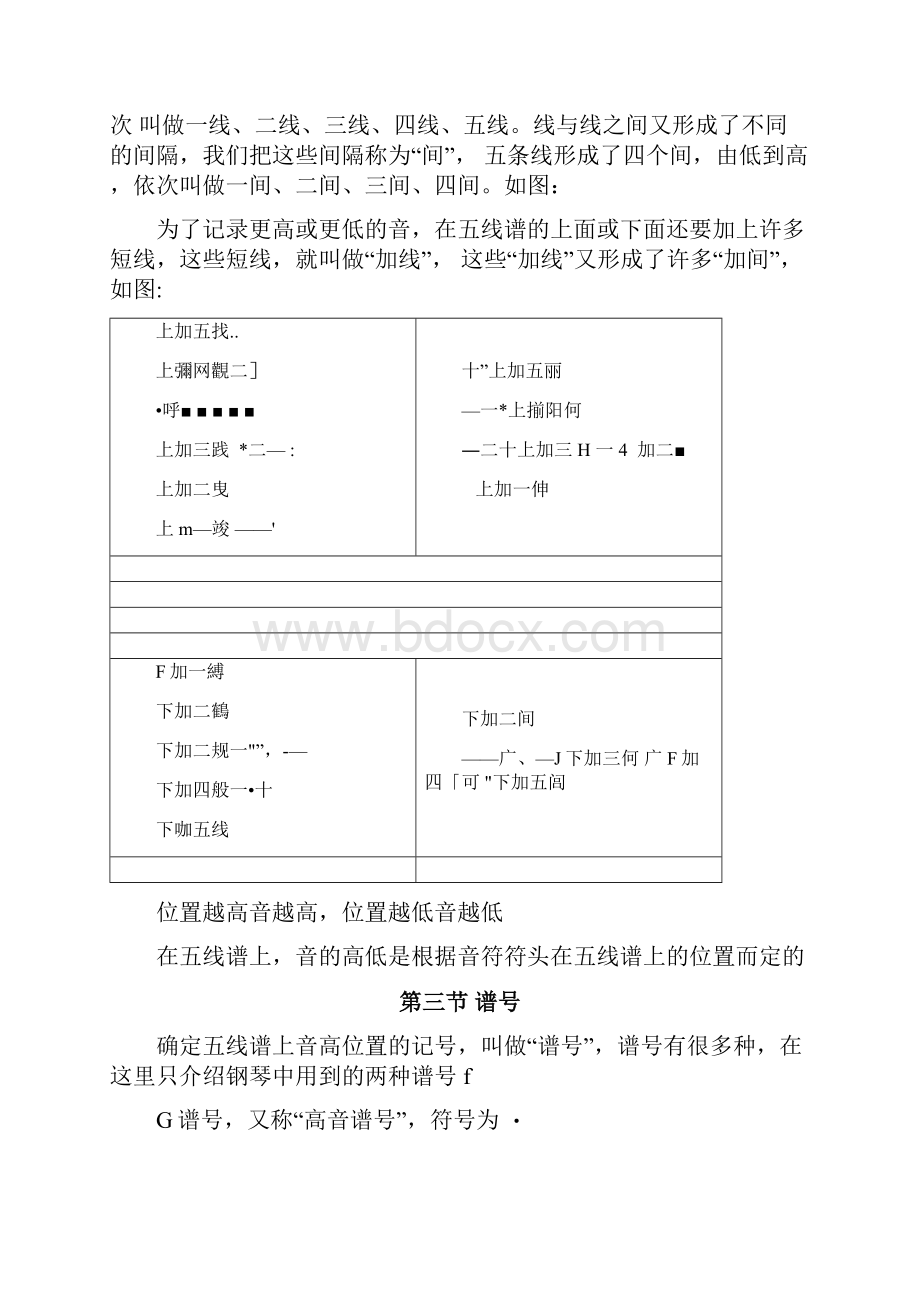 钢琴五线谱入门.docx_第2页