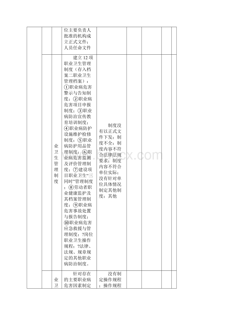 职业病隐患排查表.docx_第2页