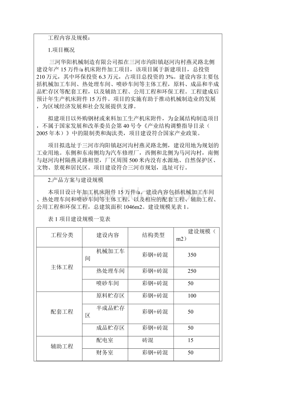 机床附件项目机械加工环评报告表.docx_第2页