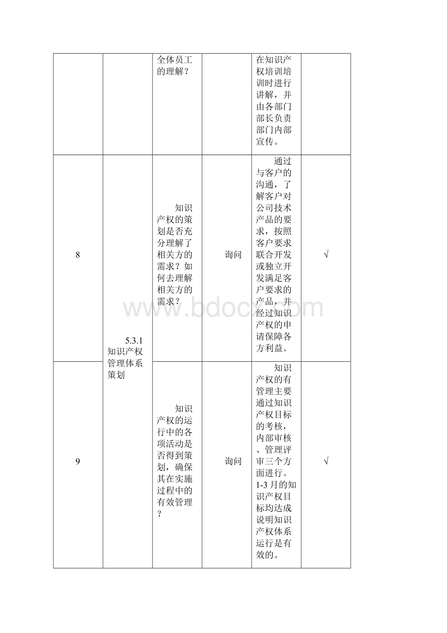 知识产权内审检查表.docx_第3页