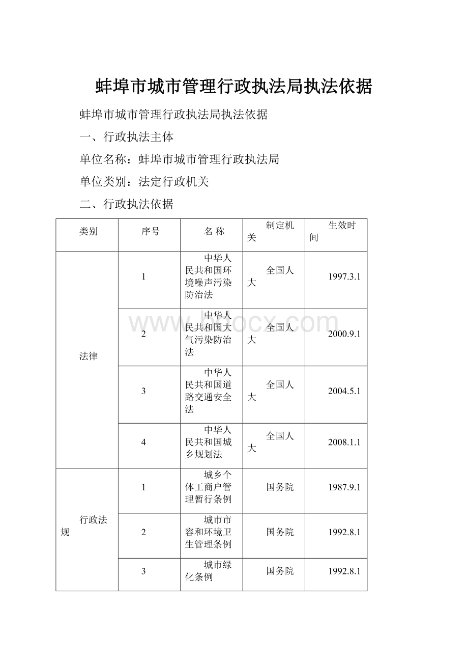 蚌埠市城市管理行政执法局执法依据.docx_第1页