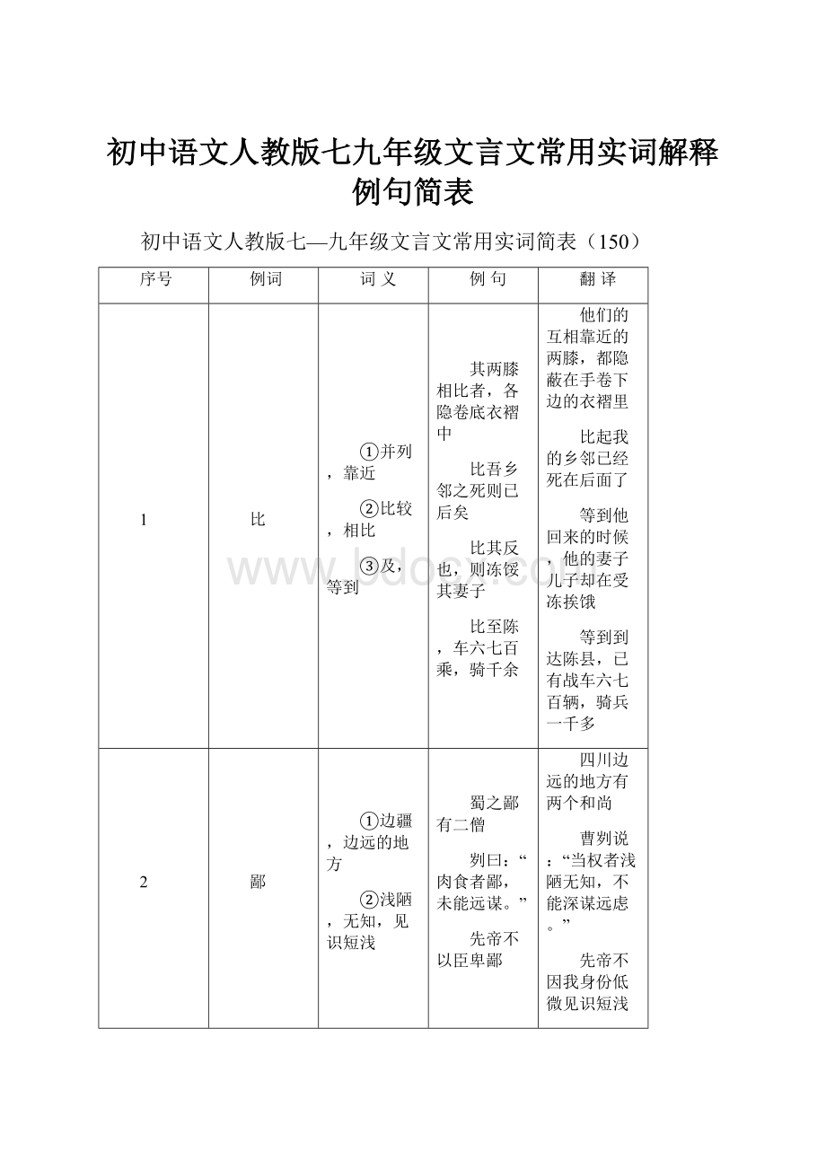 初中语文人教版七九年级文言文常用实词解释例句简表.docx_第1页