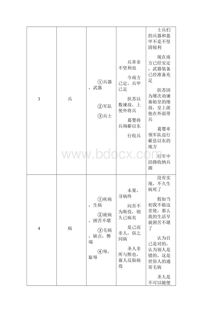 初中语文人教版七九年级文言文常用实词解释例句简表.docx_第2页