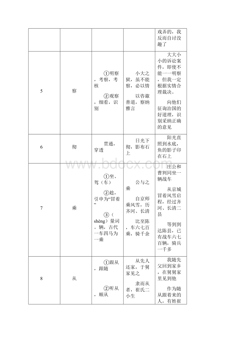 初中语文人教版七九年级文言文常用实词解释例句简表.docx_第3页