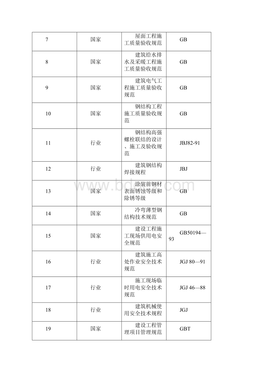 2 万吨锻钢制造及提高热加工成产能力项目机加工热处理车间厂房建筑安装施工组织设计最终版.docx_第3页