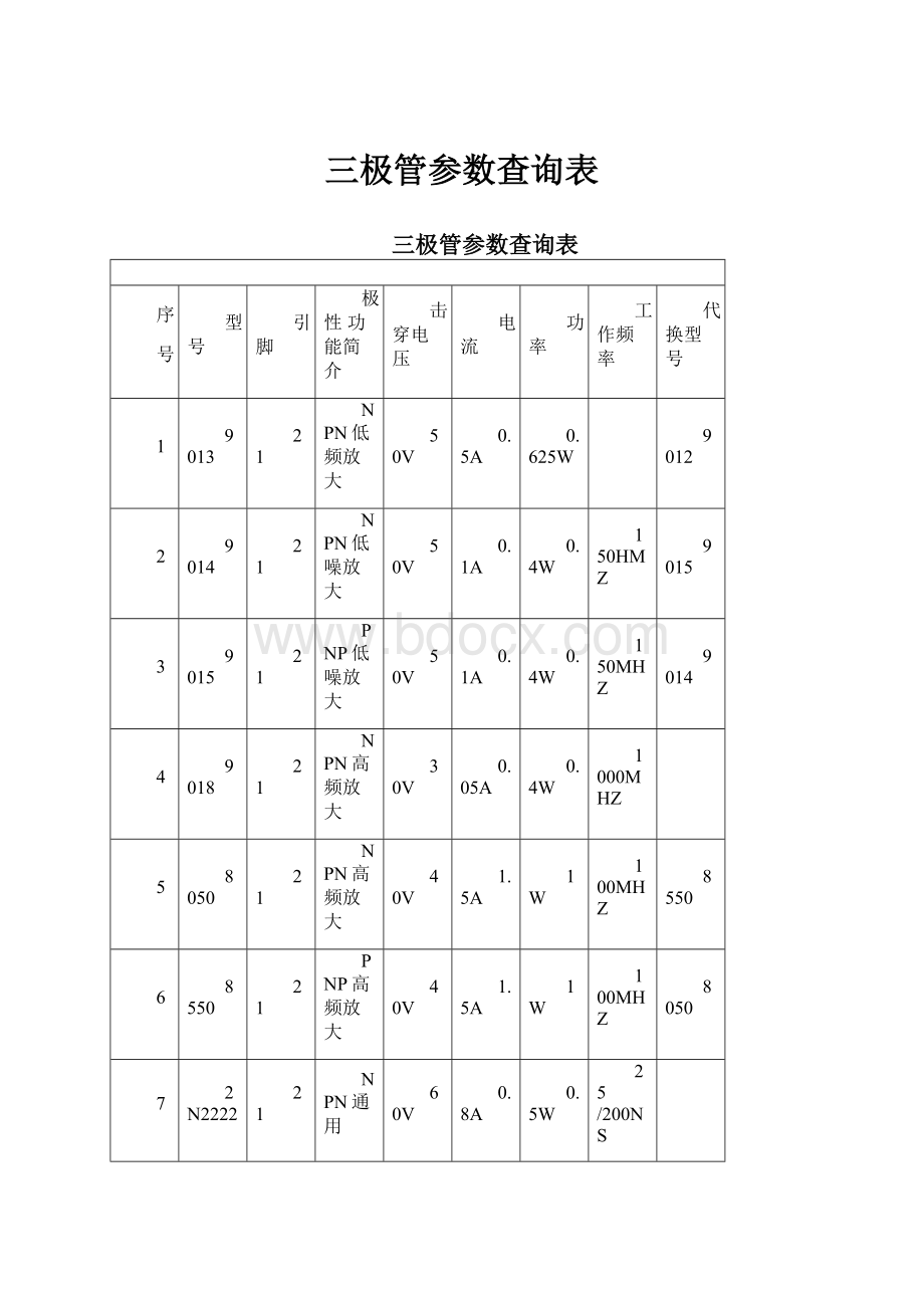 三极管参数查询表.docx_第1页