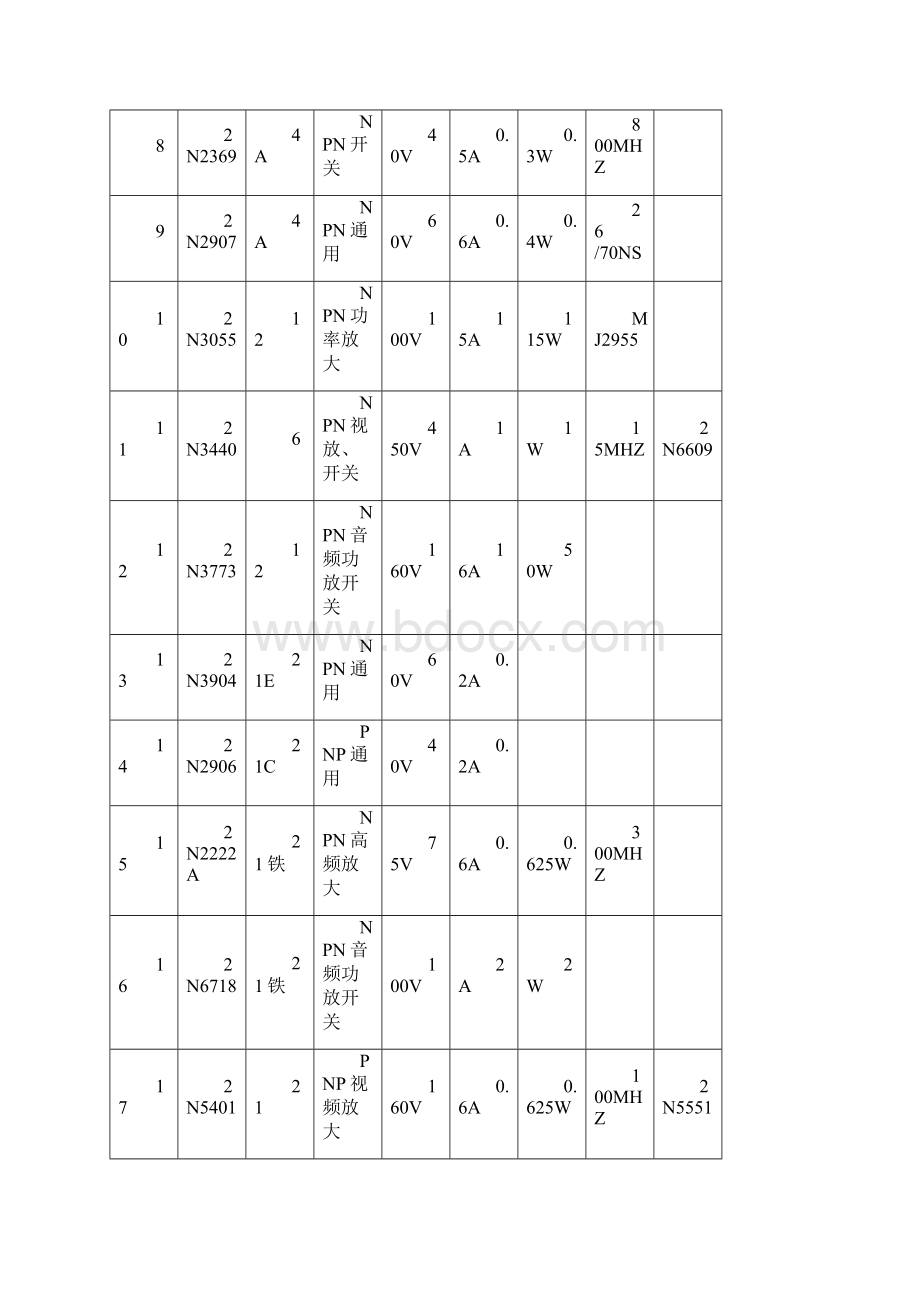 三极管参数查询表.docx_第2页