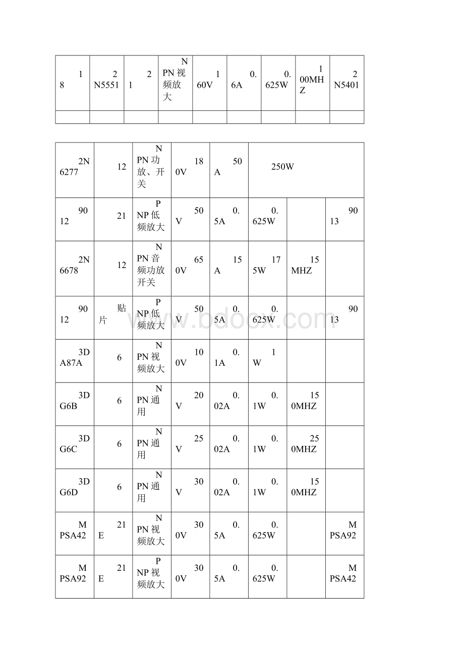 三极管参数查询表.docx_第3页