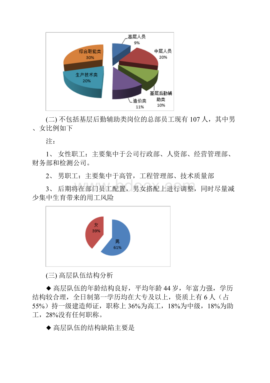 度人力资源状况分析结果汇报.docx_第2页