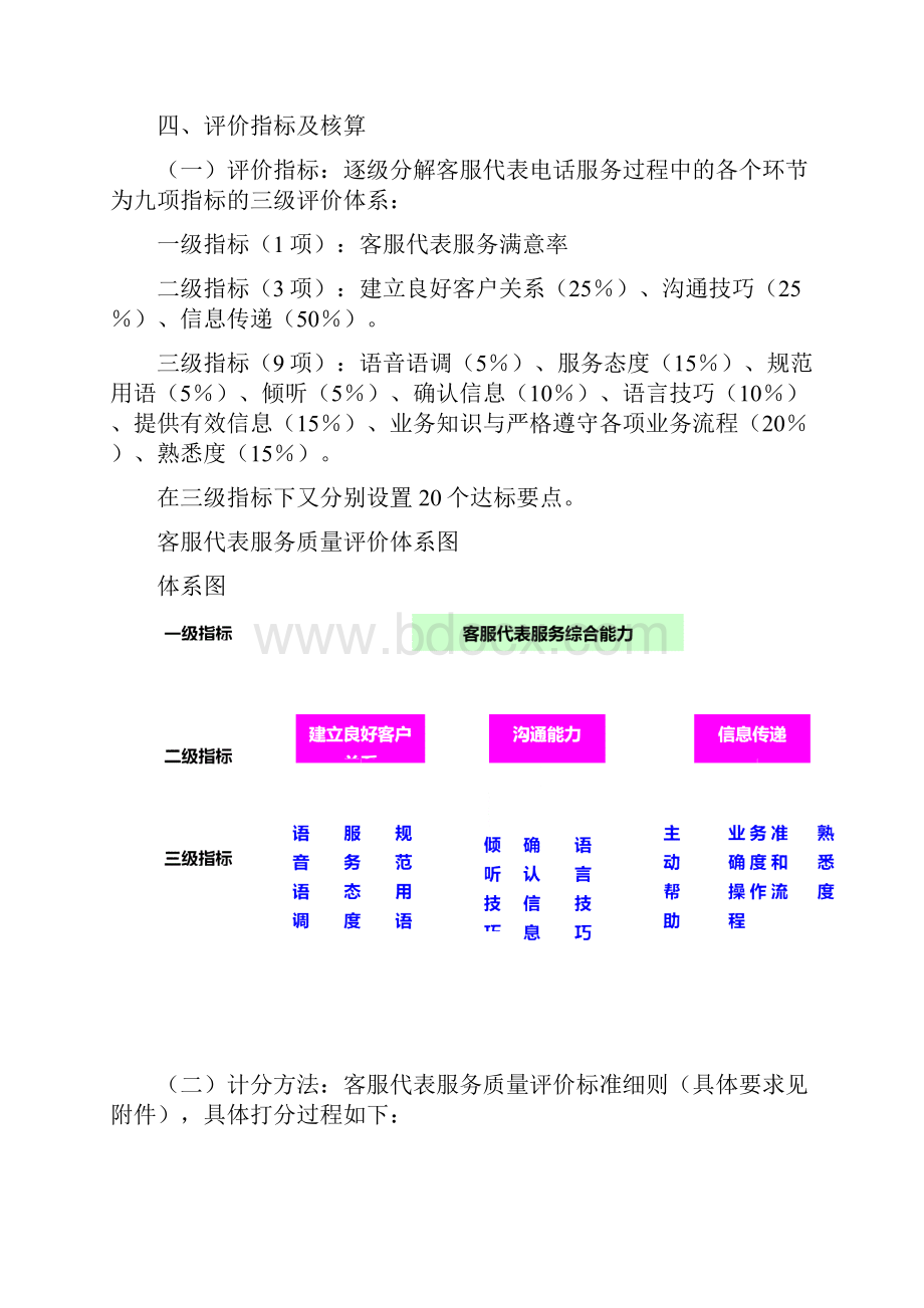 客服代表服务质量评价办法修订版.docx_第2页