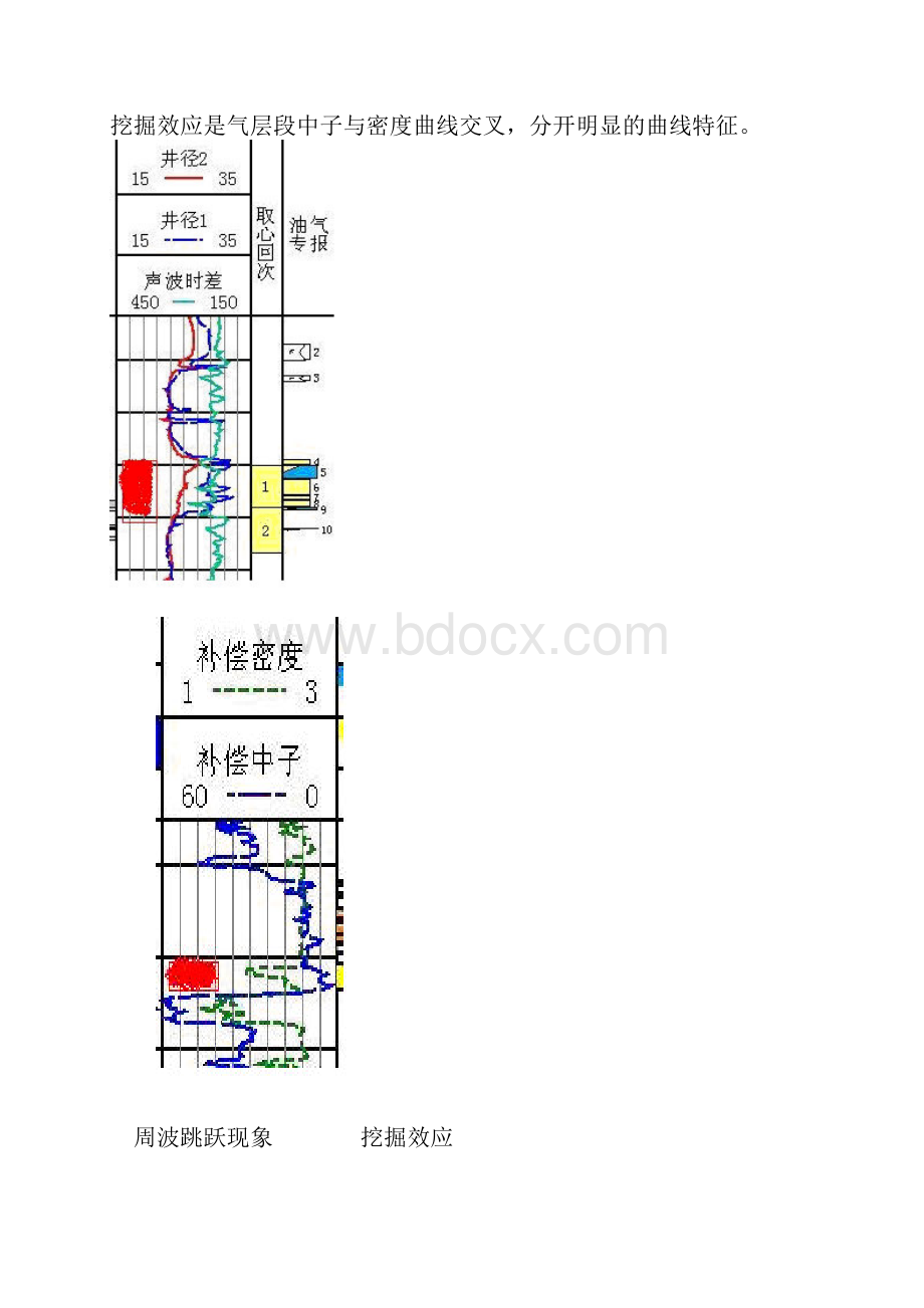 测井曲线划分油气水层.docx_第3页