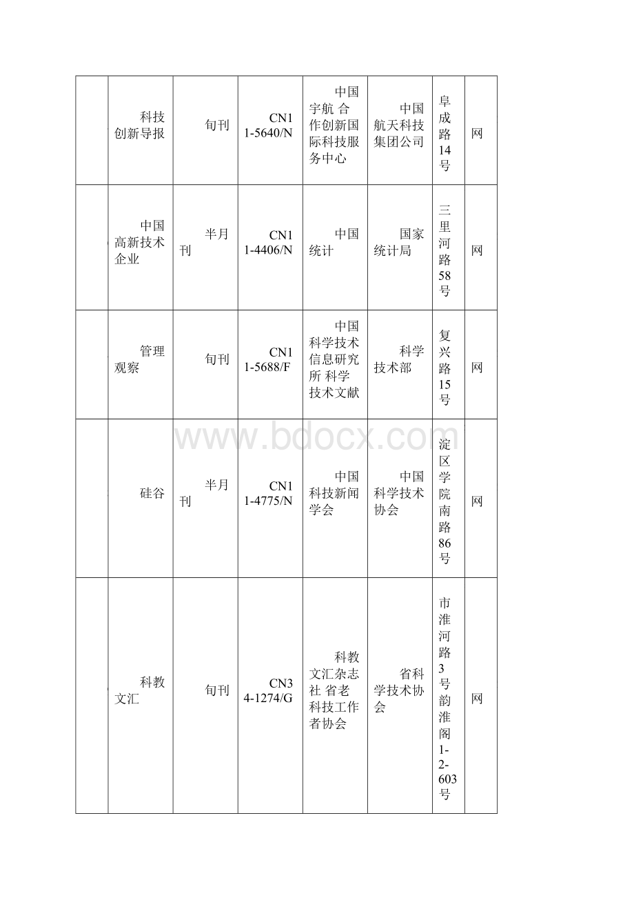 有些不建议投稿子地刊物.docx_第3页