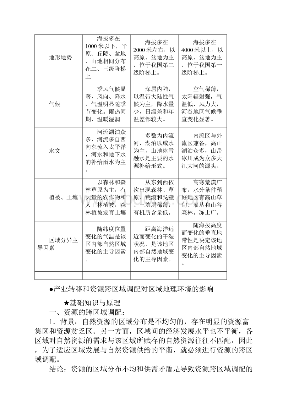 高中地理必修三复习提纲.docx_第3页