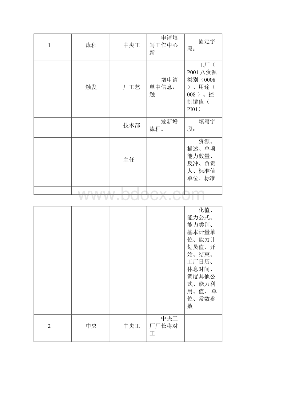 基础数据维护管理手册ERP系统.docx_第3页