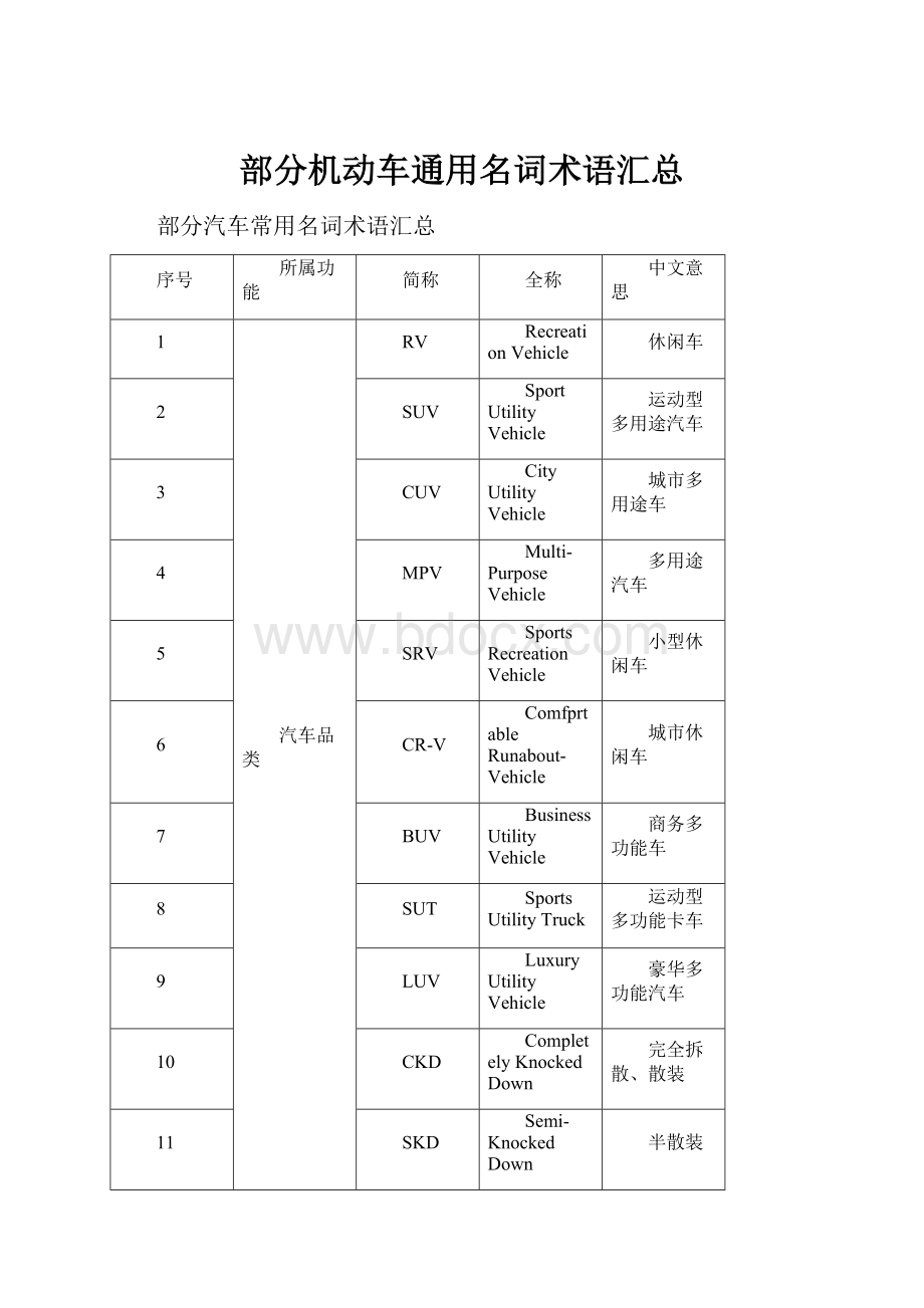 部分机动车通用名词术语汇总.docx_第1页