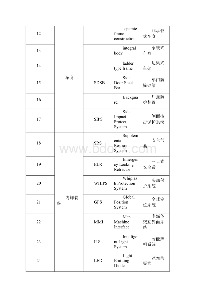 部分机动车通用名词术语汇总.docx_第2页