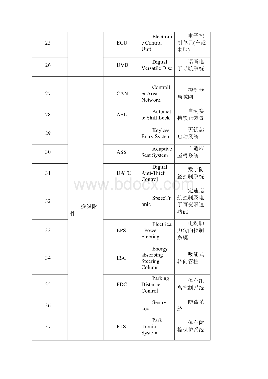 部分机动车通用名词术语汇总.docx_第3页