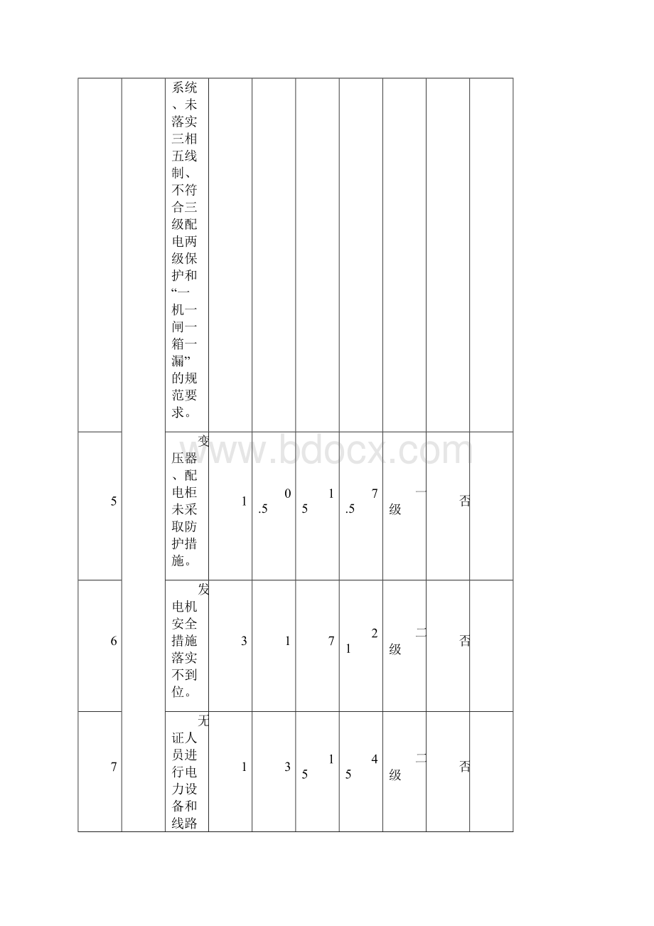 危险源识别及重大危险源清单有轨电车.docx_第2页