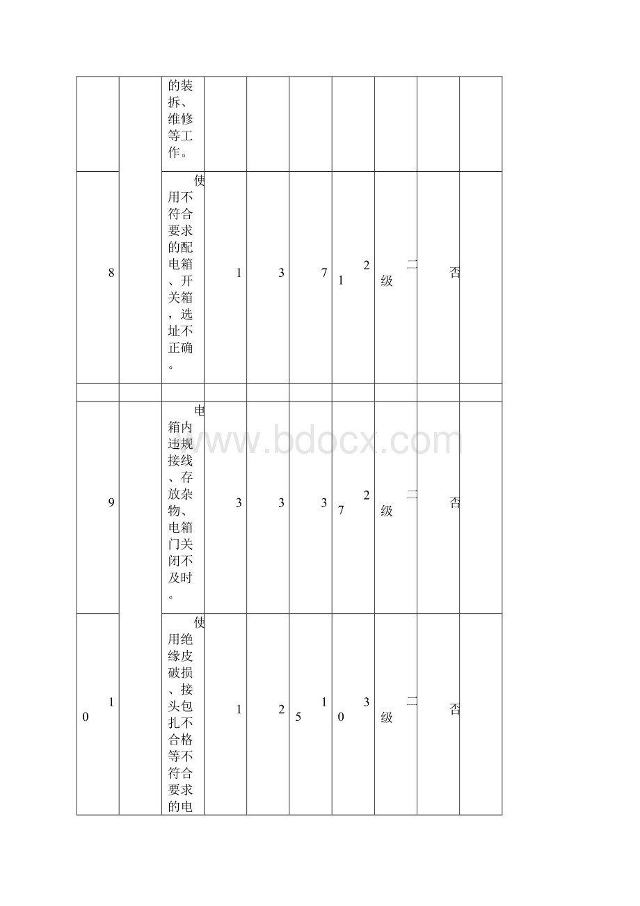 危险源识别及重大危险源清单有轨电车.docx_第3页