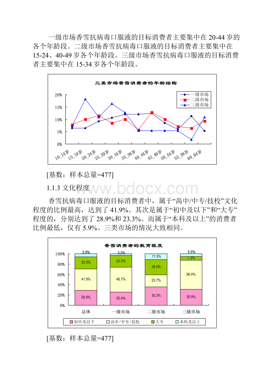 消费者特征.docx_第3页