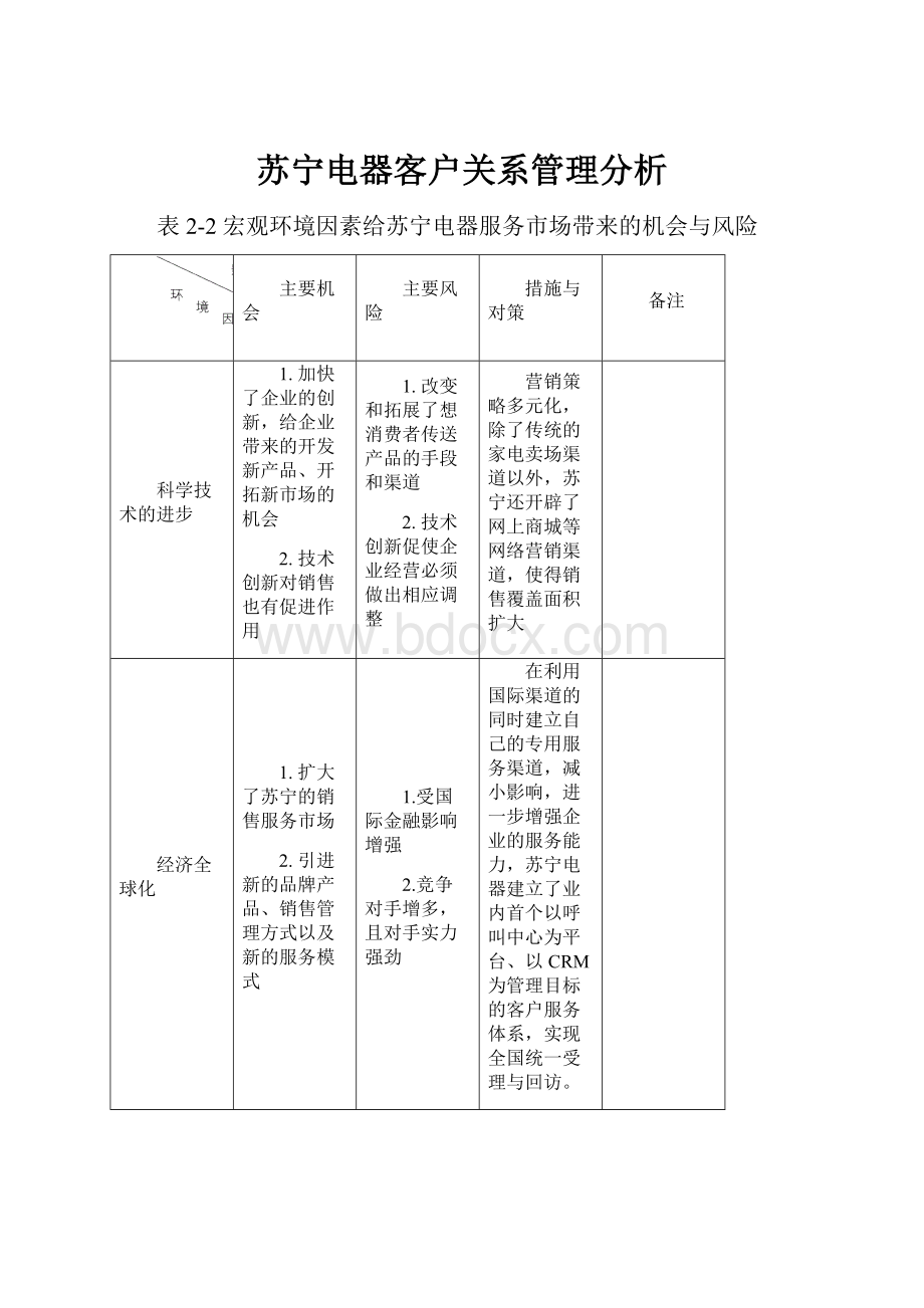 苏宁电器客户关系管理分析.docx_第1页