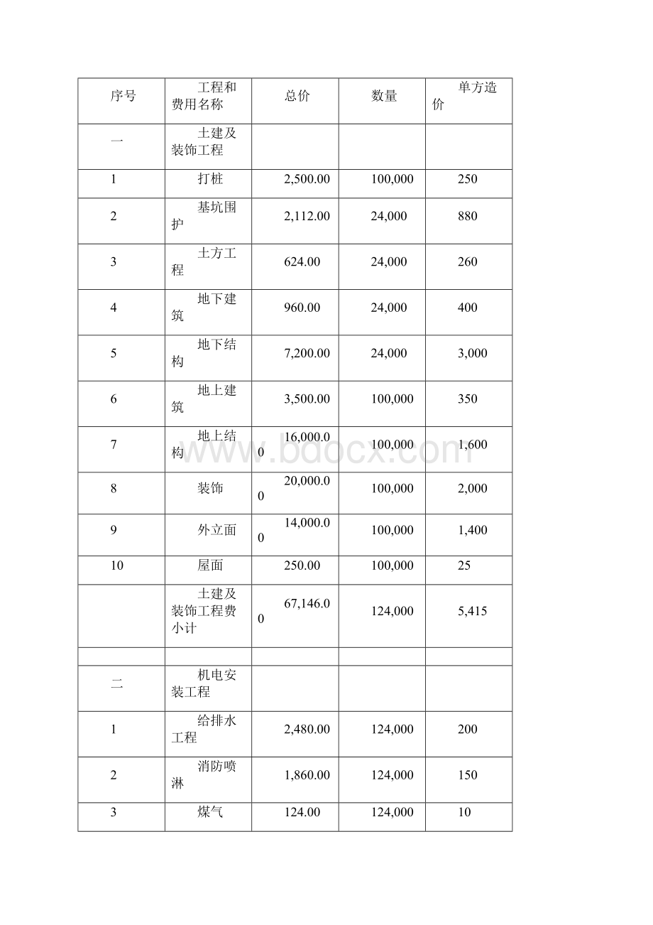 超高层建筑的造价分析.docx_第3页