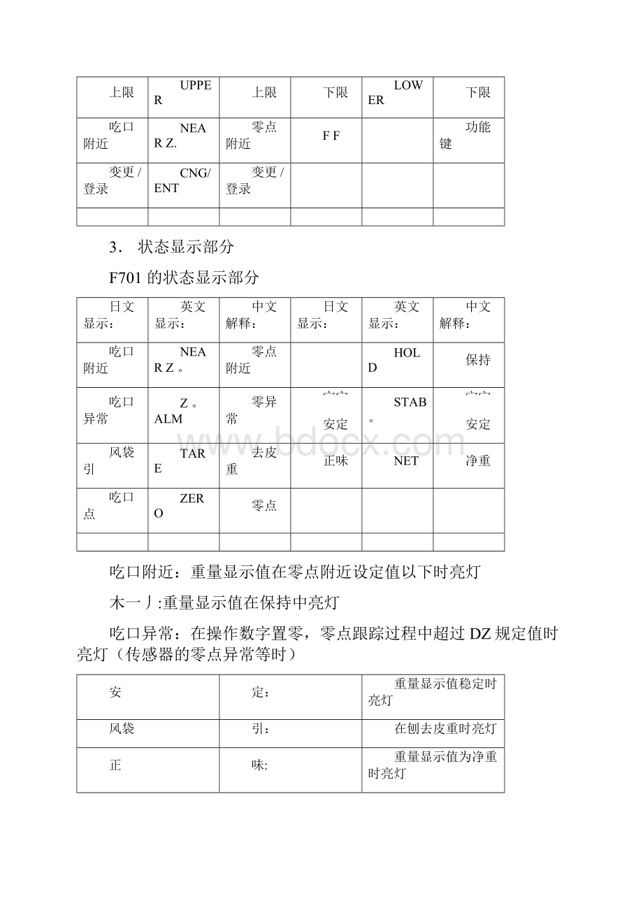 F701仪表使用说明1版.docx_第2页