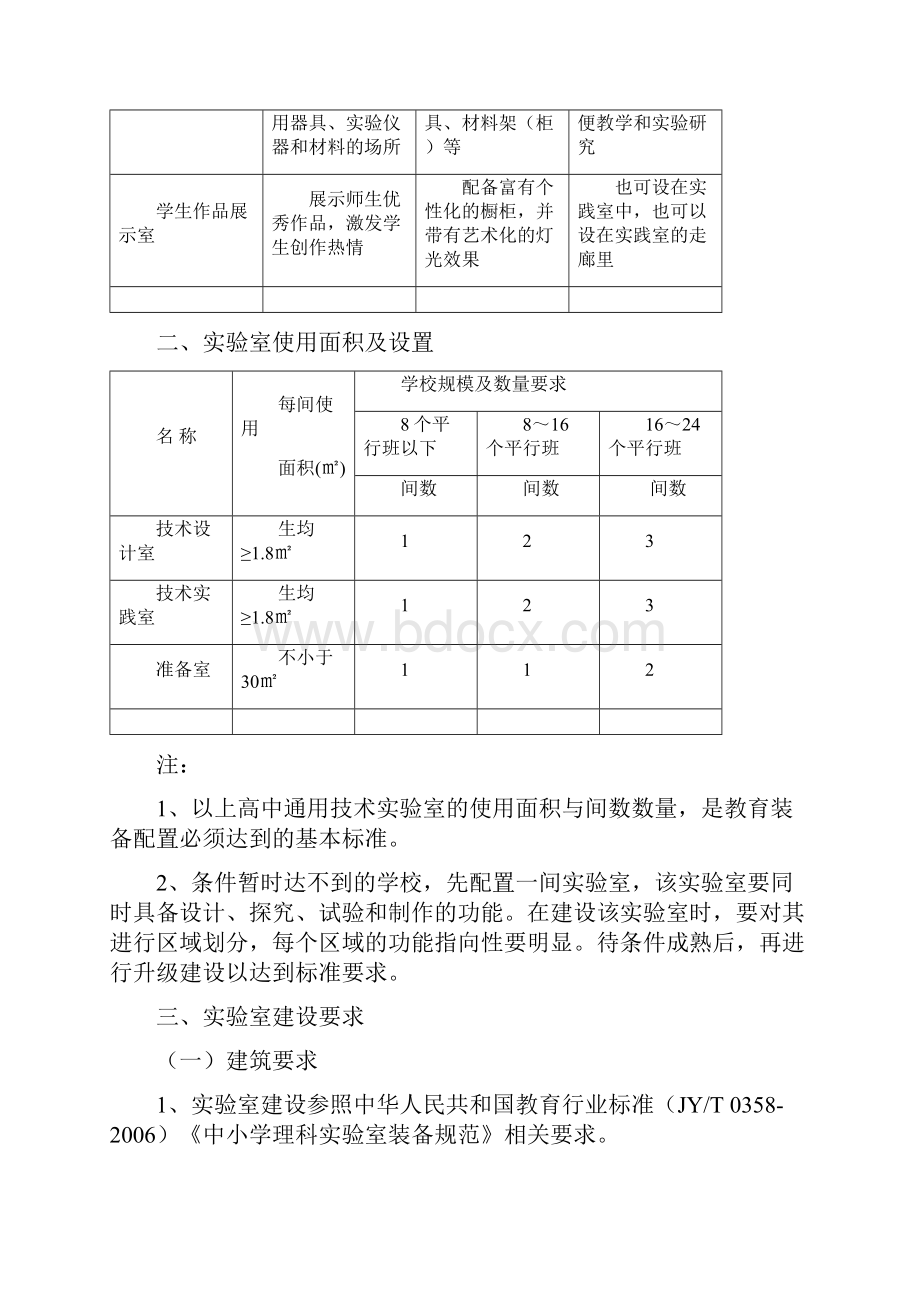 贵州省普通高中通用技术必修模块实验室建设规范.docx_第2页